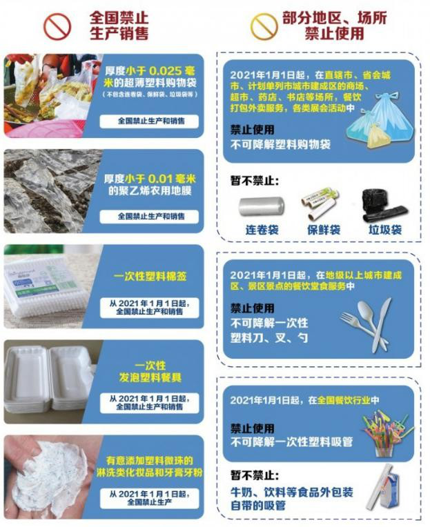 植物纖維制品成為禁塑替代品賽道先鋒<div   id=